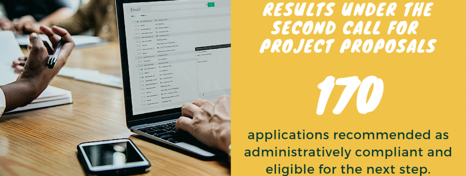 Results of the Administrative Compliance and Eligibility check under the Second Call for project proposals 2014-2020