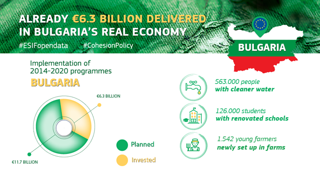 Good results to share - New Cohesion Policy - Bulgaria