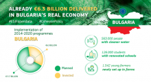 Good results to share - New Cohesion Policy - Bulgaria